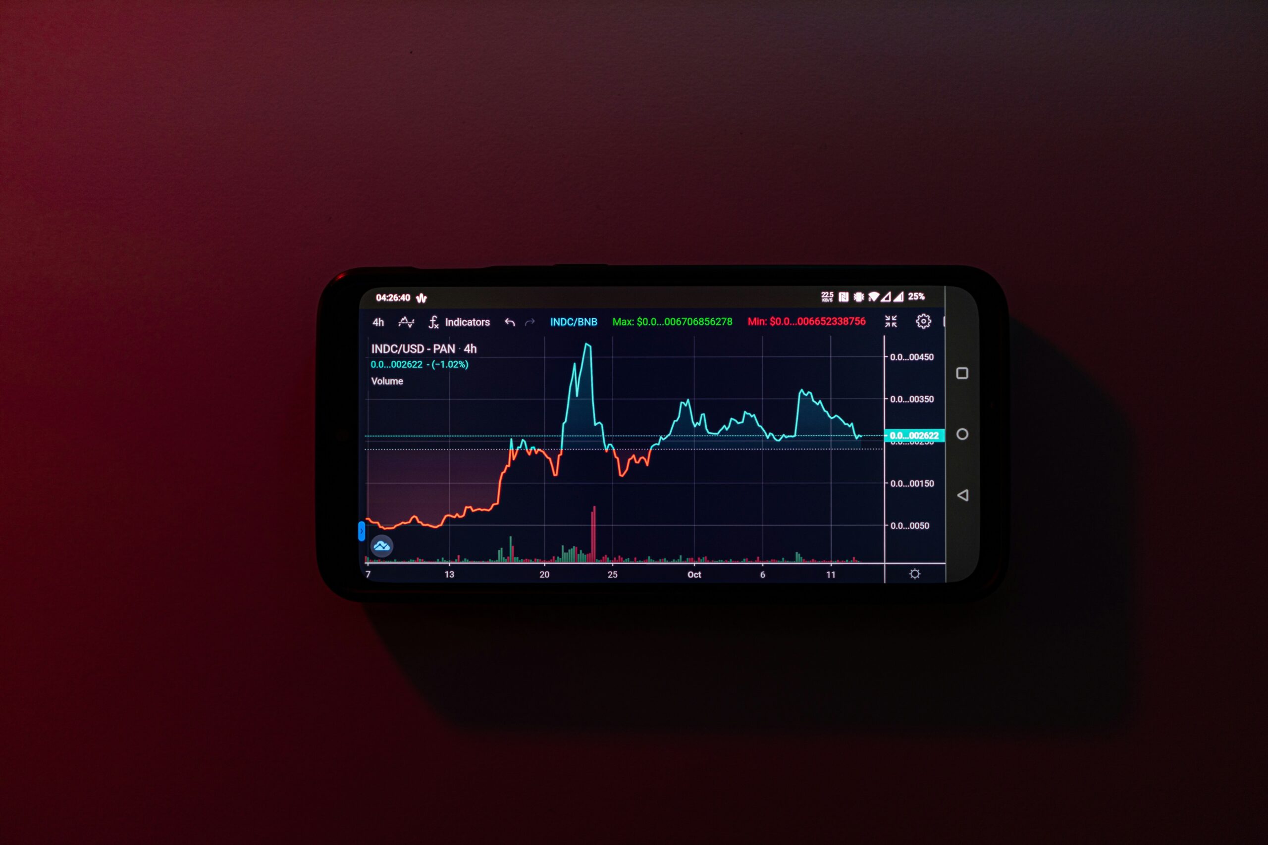 A clean interface of a mobile research data app.